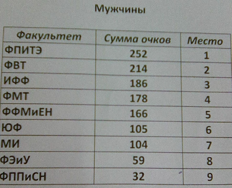 Легкоатлетический кросс Золотая осень